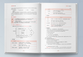 帮考网—战略教材排版